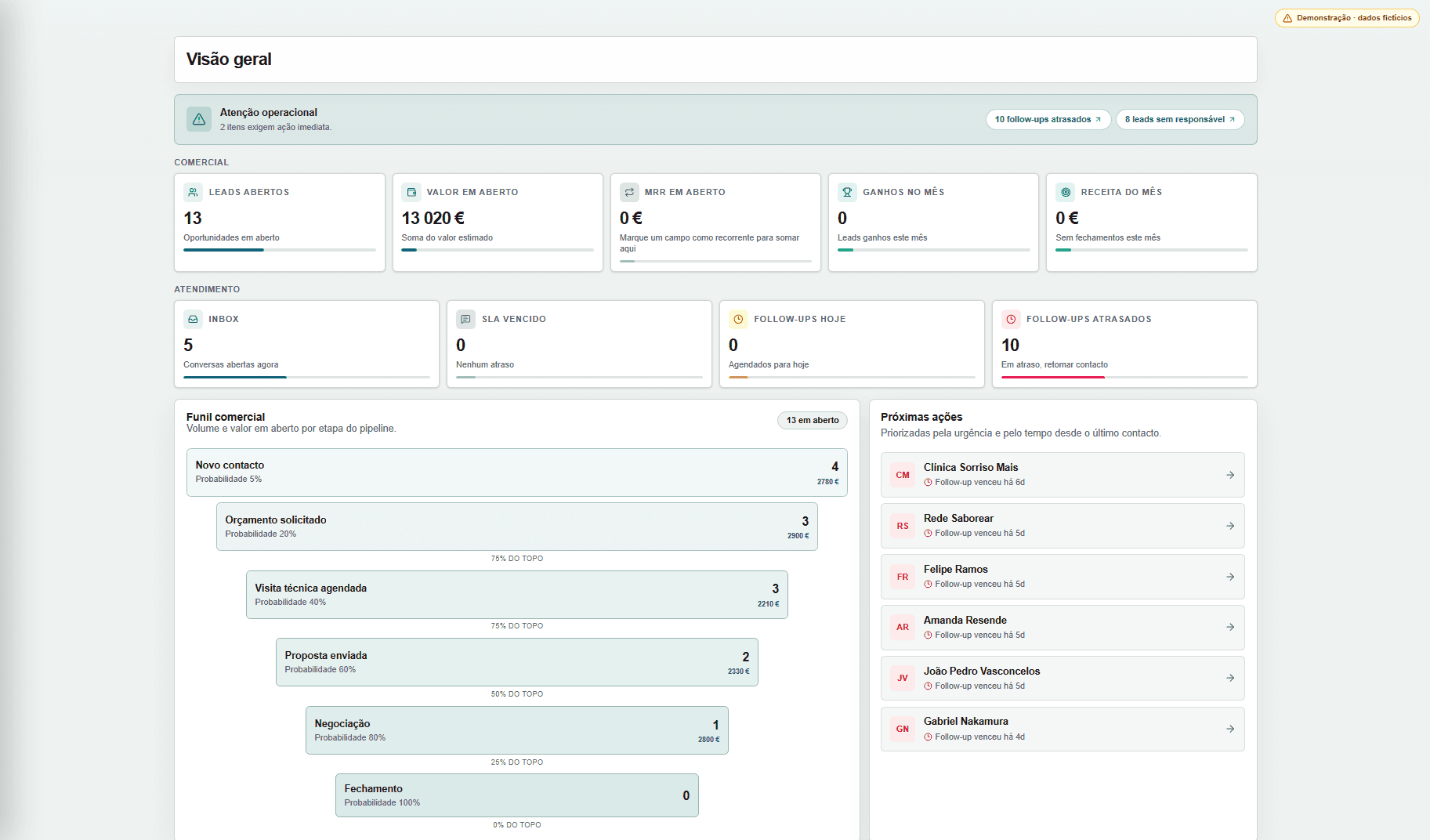 Dashboard real do Mezzio com indicadores e próximas ações